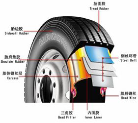 汽車輪胎的力(lì)學性(xìng)能測試