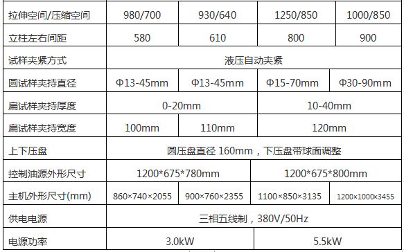 WAW-1000G微機控製（zhì）電液伺服（fú）萬能試驗機