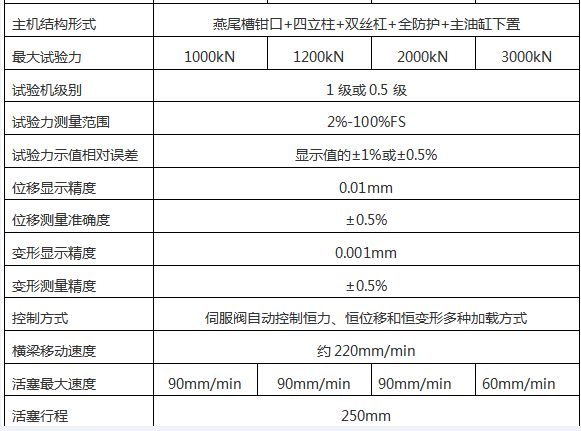 WAW-1000G微機控製電液伺服萬能試驗機